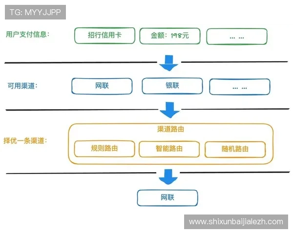 云顶直营赌场便捷支付方式,支持多种快速安全的存取款渠道 云顶直营赌场便捷支付方式,支持多种快速安全的存取款渠道