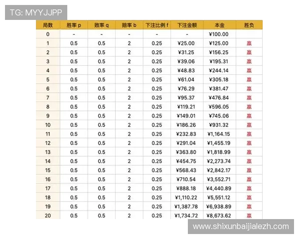 百家乐走势图怎么看帮助新手快速掌握玩法技巧提升胜率的方法详解