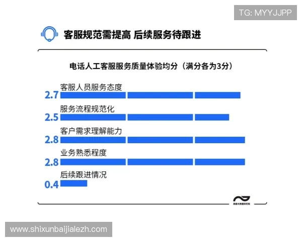 PT视讯平台多渠道客服支持确保玩家问题快速得到解决方案 PT视讯平台多渠道客服支持确保玩家问题快速得到解决方案