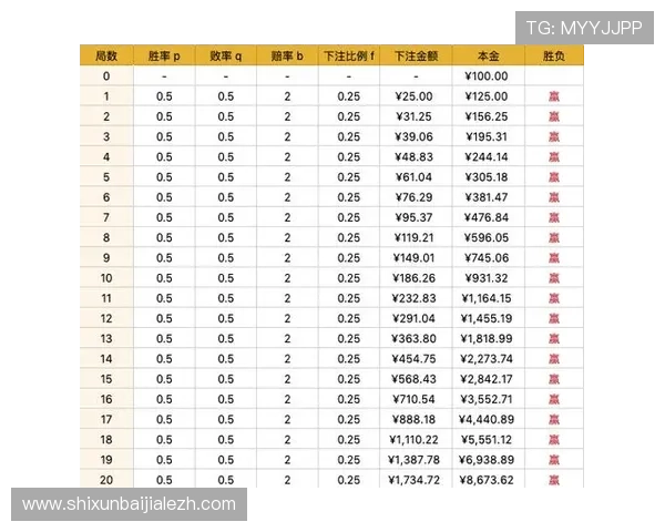 百家乐游戏官网实时数据分析,助你精准掌握游戏走势提升胜率 百家乐游戏官网实时数据分析,助你精准掌握游戏走势提升胜率
