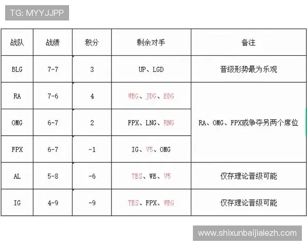 世界杯澳大利亚与土耳其小组排名实时更新及两队晋级形势全面解读